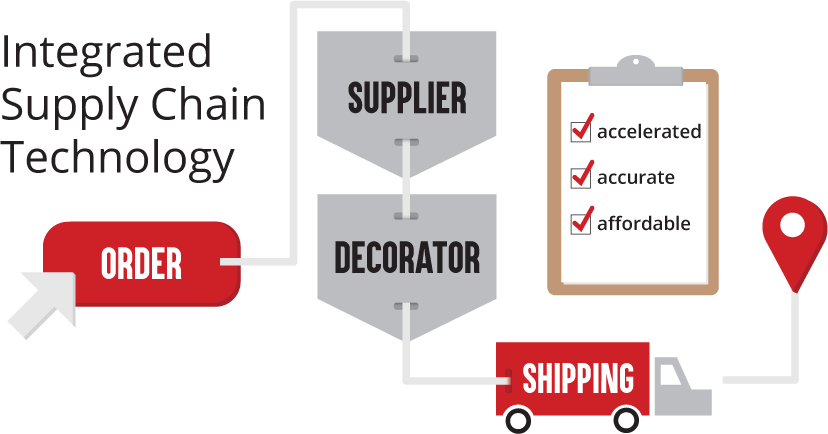 SupplyChain_InfoGraphic_b-resized-1